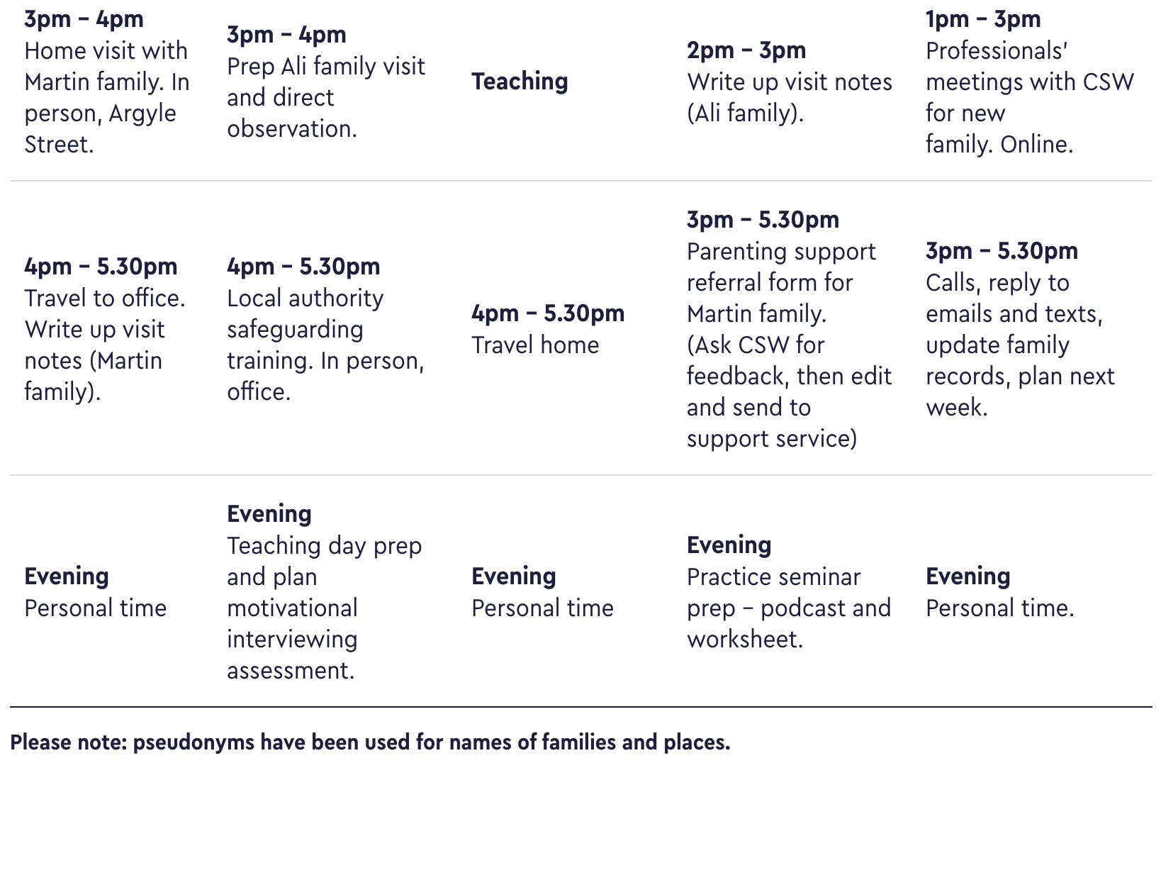 A typical week Timetable 2.