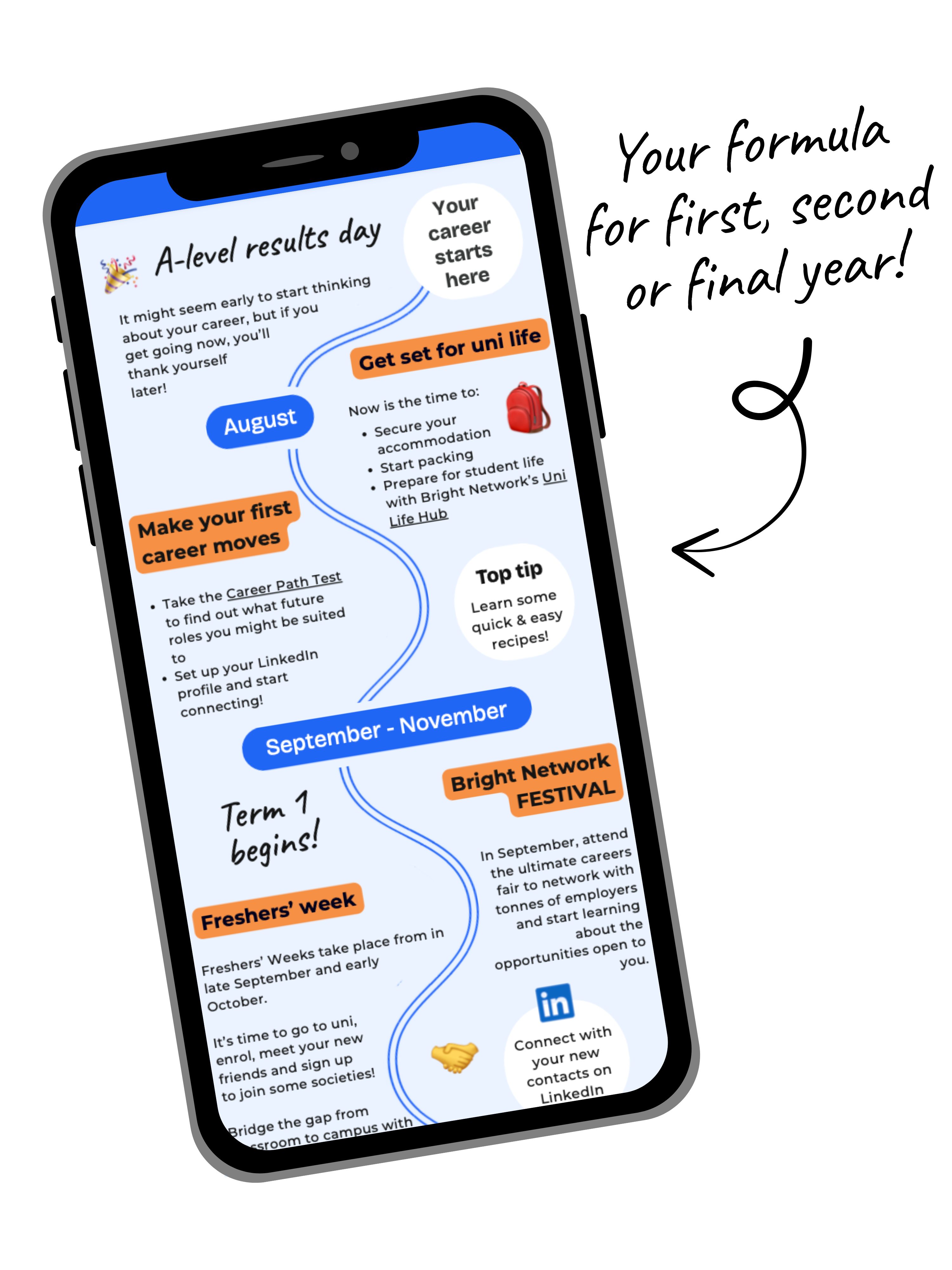 Screenshot of a career timeline on a mobile with the annotation "Your formula for first, second or final year!"
