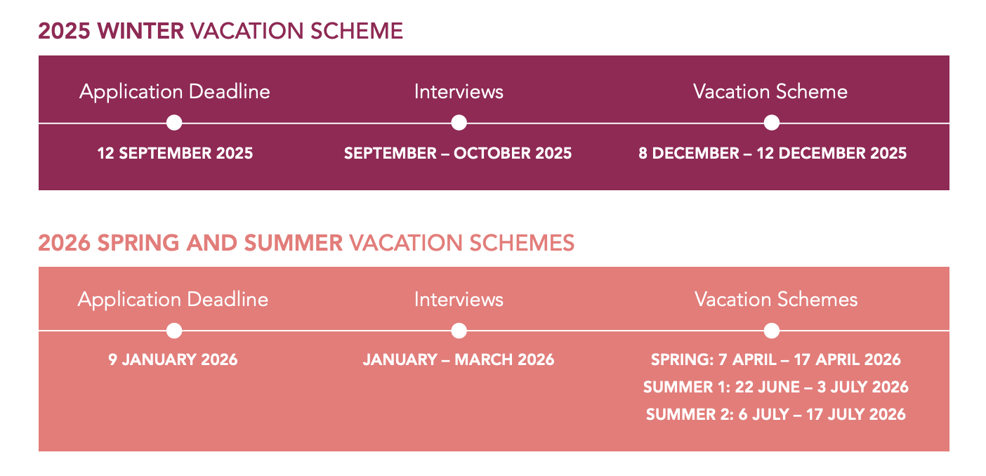 Sidley Application timeline