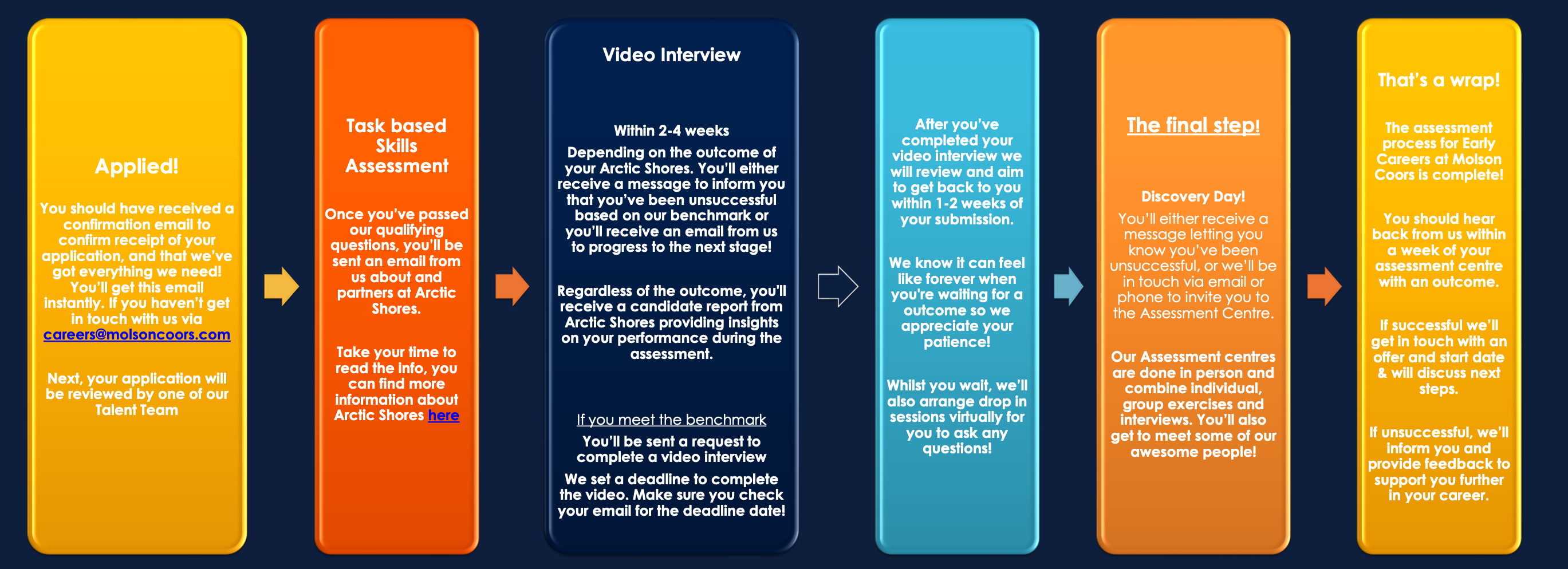 Our Early Careers Recruitment Assessment Process