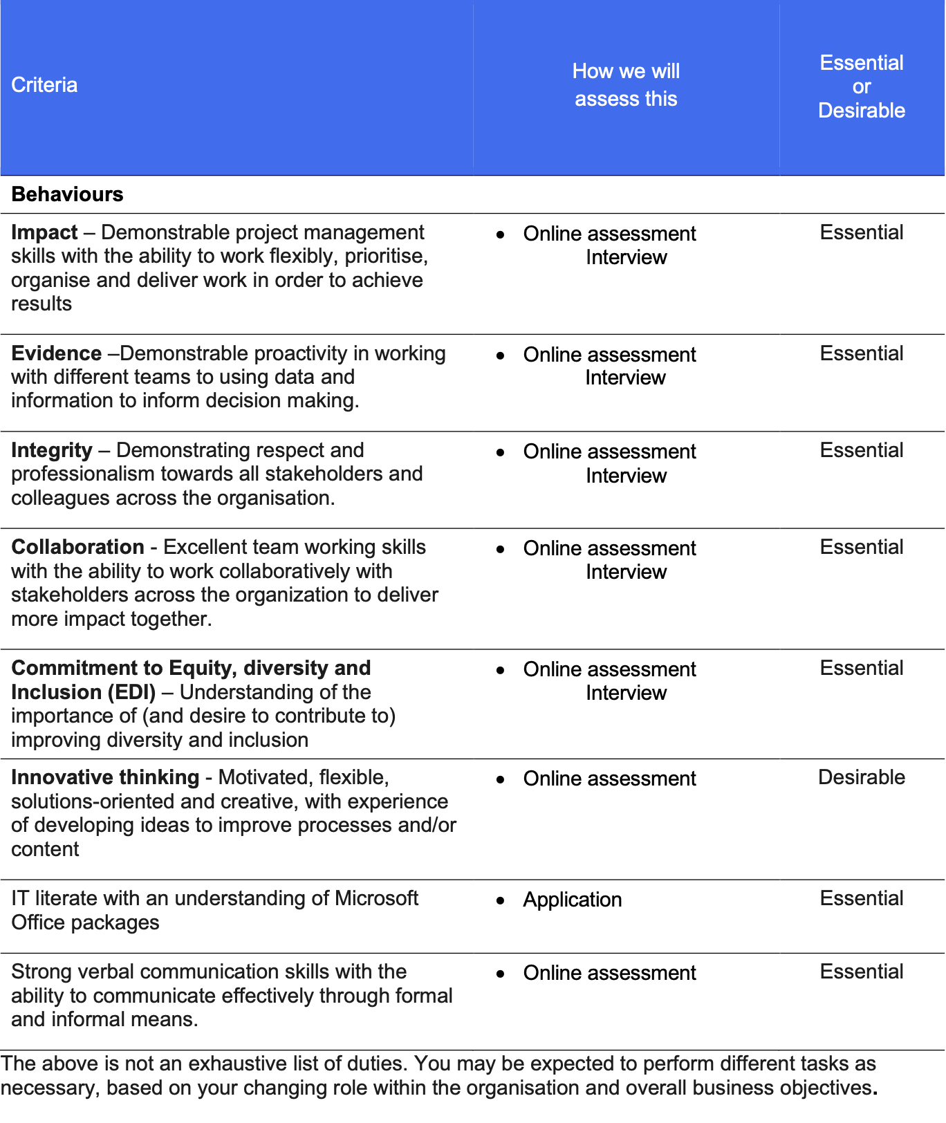 Table of requirements